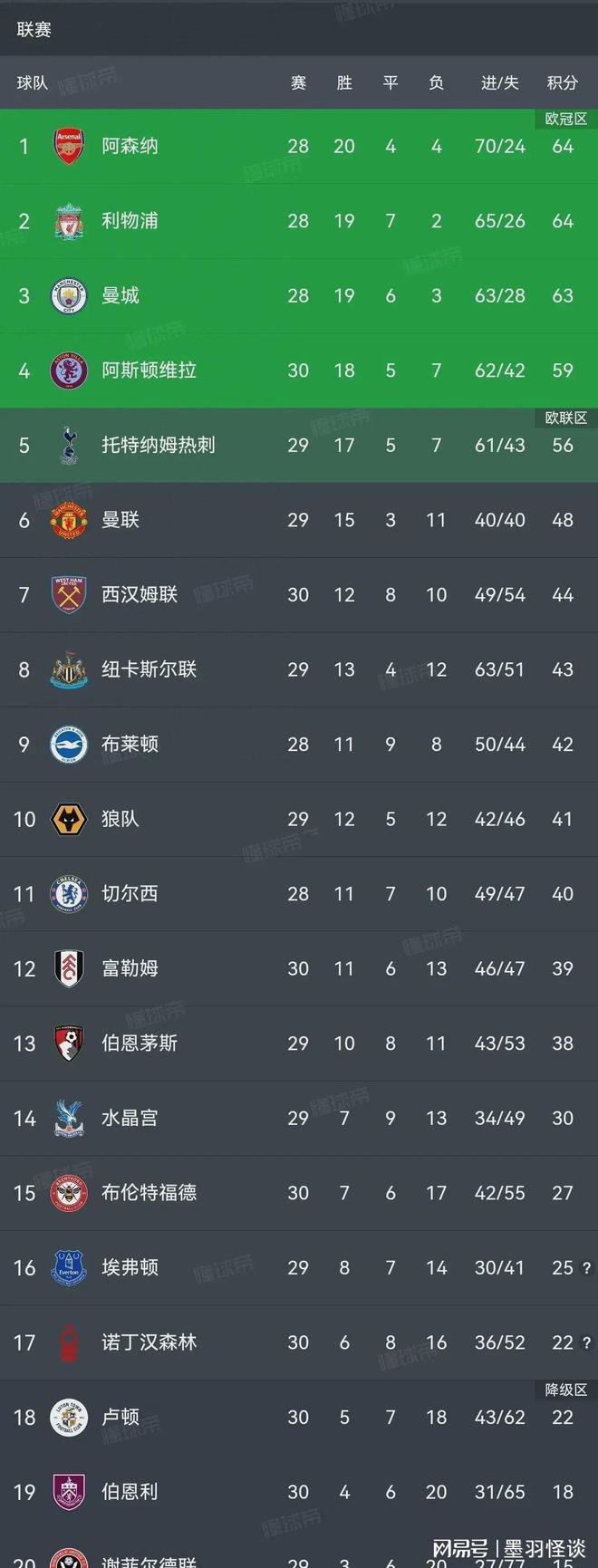 曼联备战调整中,冲刺积分榜前四的简单介绍 曼联备战调整中,冲刺积分榜前四的简单介绍