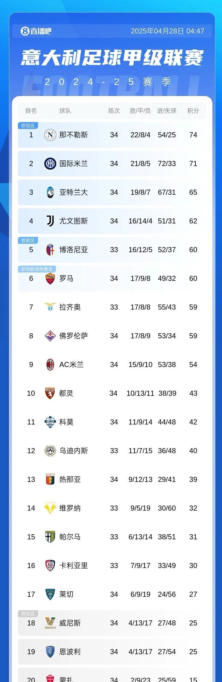 曼联备战调整中,冲刺积分榜前四的简单介绍 曼联备战调整中,冲刺积分榜前四的简单介绍